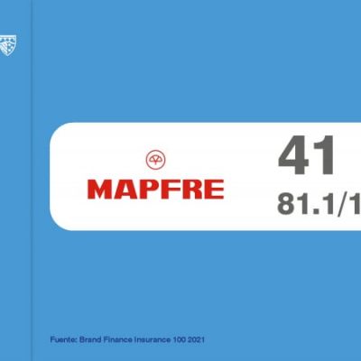 MAPFRE, primera aseguradora española en el ranking Brand Finance